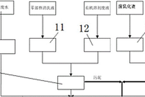 多用途廢水預處理設備