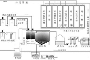 鋁型材噴涂廢水凈化處理系統
