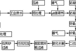 晶硅片砂漿回收中工業廢水的處理方法