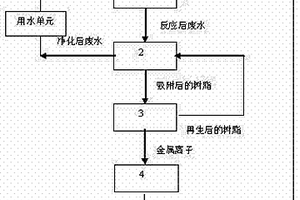 均相催化濕式氧化處理雜質含量高的含氰廢水的方法