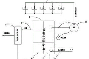 工業用水循環再利用裝置