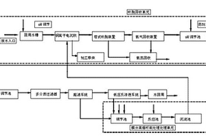 膜集成处理印制电路板碱性含铜废水方法