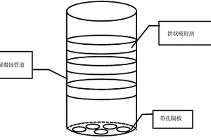 工業廢水處理裝置及其制備和使用方法