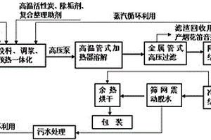 用紡織堿溶廢水處理后的白泥和滌綸廢舊絲布降解后的粗PTA精制對苯二甲酸的方法