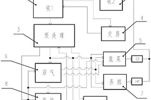 生活垃圾工業循環處理成套設備的系統及其裝置