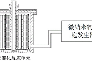 微納米氧氣泡協同光催化處理廢水的反應器