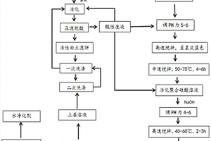 鹽酸生產活性白土廢水處理工藝