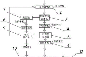 鍋爐酸洗廢水處理系統