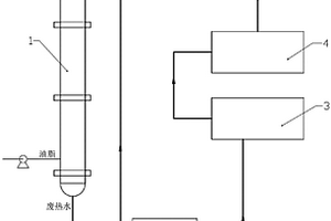 脂肪酸水解廢水余熱利用系統