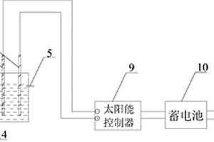 太陽能一體化廢水降解反應裝置
