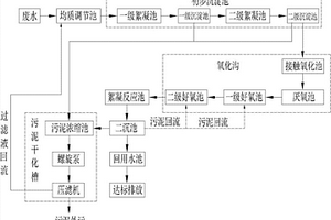 門業廢水處理設備