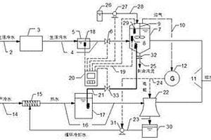 利用工業循環水余熱回收沖廁污水能量的系統與方法