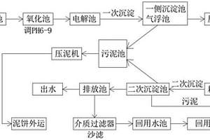 基于大數據的工業污水過濾方法