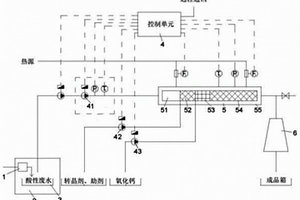 α晶型工業石膏的生產裝置及方法