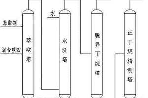 從煉廠碳四組分中分離出高純度正丁烷的工業化方法