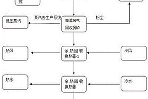 工業廢物處理裝置