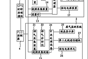 工業污染源在線監測系統