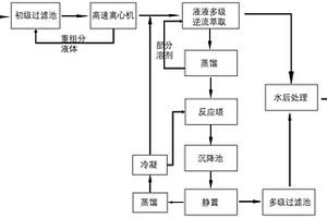 生產5-氨基-2-硝基三氟甲苯產生的工業廢水的資源化處理方法