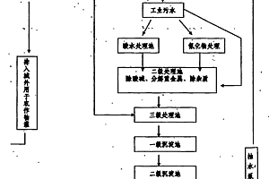 環保型電鍍工業城