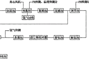 工業污水自循環處理裝置