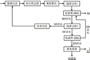 工業廢水生化出水的處理系統及處理方法