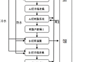 鋁氧化工業廢酸回收工藝