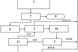 用于鈾轉化含氟廢水的處理裝置