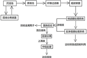 工業酸性廢水的回收處理方法