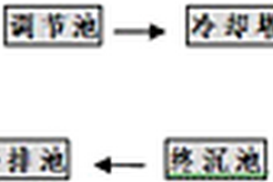 工業染色廢水處理方法