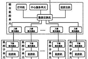 煤礦污廢水處理綜合監控信息系統
