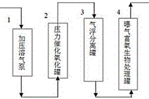紡織工業廢水的處理方法以及處理系統