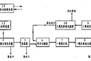 生物制藥廢水循環再生設備