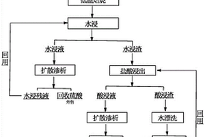 以重晶石精礦為原料生產工業沉淀硫酸鋇的工藝