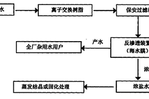 鋼鐵廠工業廢水零排放處理工藝