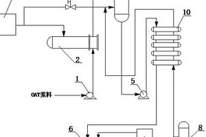 用于處理三聚氰胺廢水的裂解系統