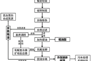餐廚垃圾乳酸發酵生產廢水反硝化碳源的方法