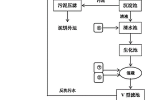 鋼鐵工業污廢水處理方法