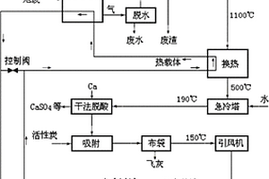 含危險廢物工業污泥焚燒方法