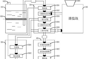 廢乳化液及機加工廢水的處理裝置
