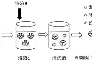 用于處理金屬加工廢水的海藻酸鈉-環糊精基材料的制備方法
