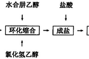 工業化生產鹽酸肼屈嗪的工藝方法