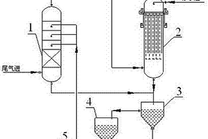 用于催化劑制備工業尾氣處理的濕法電除塵工藝