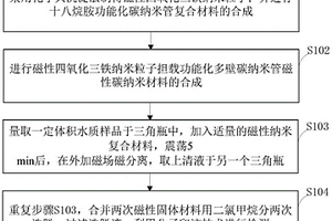 工業廢水中12種硝基酚類化合物的快速測定方法