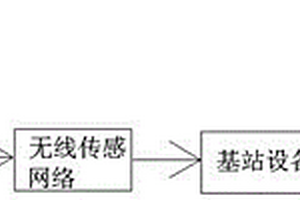 新型巖鹽礦工業污水在線監測系統