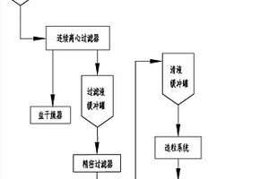 聚砜系列高分子材料工業化生產裝置
