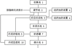 微型涂裝廢水處理工藝設備
