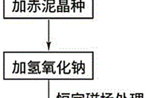 輔助強化含磷廢水除磷及回收磷的工藝