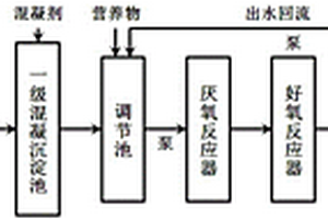 脫醇費托合成水處理系統及利用其處理廢水的方法