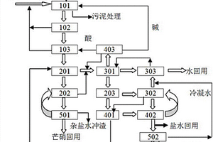 高鹽廢水精制鹽的方法及系統