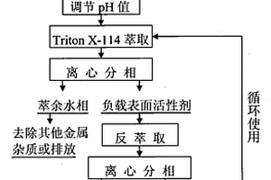 石煤提釩工業廢水中低濃度釩的回收方法